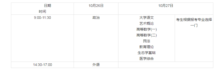 2019年山東中醫藥大學成人高考專升本考試時間