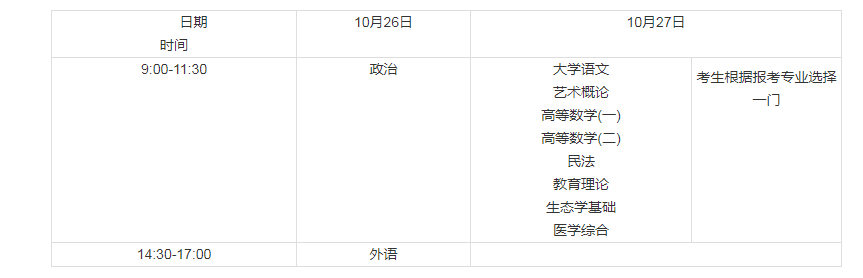 2019年山東建筑大學(xué)成人高考專升本考試時(shí)間